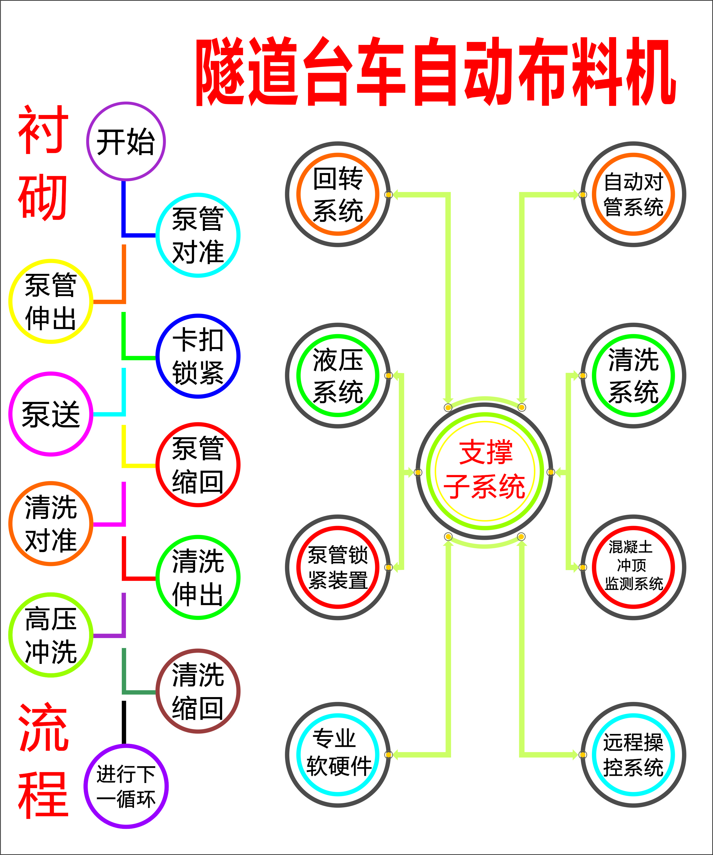布料機、大型布料機、行走式布料機、圓筒布料機、行走式液壓布料機、移動式液壓布料機、電動布料機、手動布料機、梁場專用液壓布料機